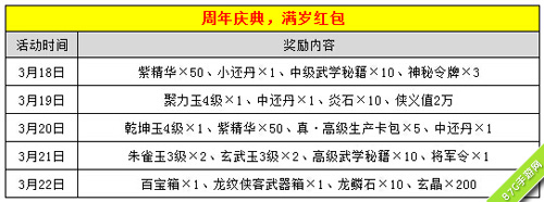 三剑豪迎周年庆典新版本送百万豪礼