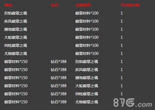 拳皇98终极之战OL兑换活动徽章格斗家碎片来一发