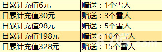 迎新年享好礼《死神觉醒》惊喜元旦乐不停