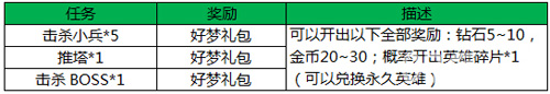 王者荣耀考试大魔王活动来袭全新皮肤符文包特价