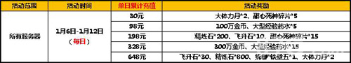 太极熊猫2暖冬活动来袭福利豪礼大放送