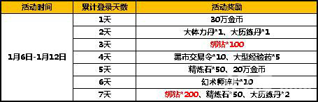 太极熊猫2暖冬活动来袭福利豪礼大放送