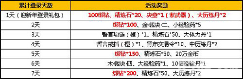 太极熊猫2今日十点新区开放大波活动邀你狂欢