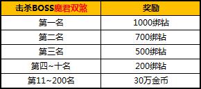 太极熊猫2今日十点新区开放大波活动邀你狂欢