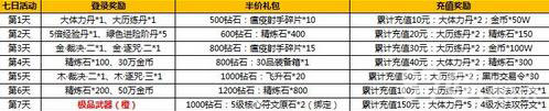 太极熊猫2苹果新区火爆开放活动福利惊喜来袭