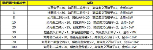 拳皇98终极之战ol酒吧抽奖赢如月影二碎片