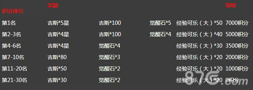 拳皇98终极之战ol限时宝箱活动南镇BOSS吉斯等你拿