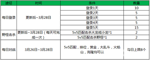 王者荣耀魔种入侵活动上线海量豪礼随心换