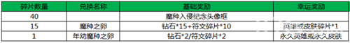 王者荣耀魔种入侵活动上线海量豪礼随心换