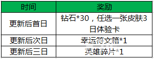 王者荣耀魔种入侵活动上线海量豪礼随心换