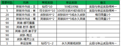 王者荣耀魔种入侵活动上线海量豪礼随心换