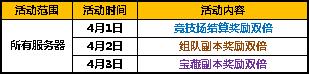 太极熊猫2愚人节活动火热开启豪礼惊喜不断