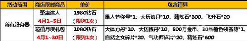 太极熊猫2愚人节活动火热开启豪礼惊喜不断