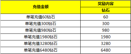 拳皇98终极之战ol真ZERO限时活动返利百分百