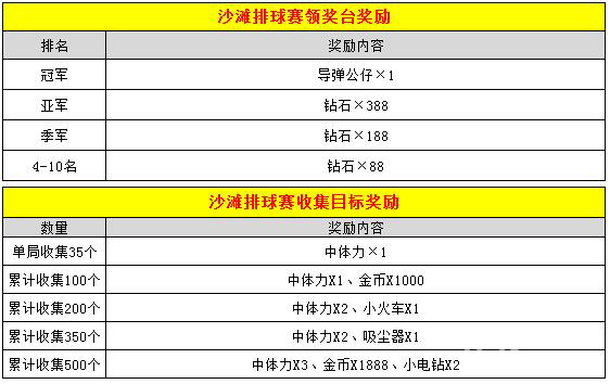 《快乐点点消》喜迎开学季四重精彩活动福利送不停