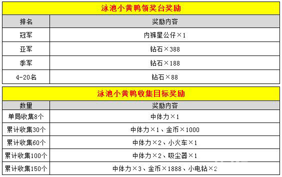 《快乐点点消》喜迎开学季四重精彩活动福利送不停