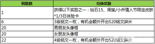 王者荣耀情人节元宵节活动来袭情侣头像框轻松兑换