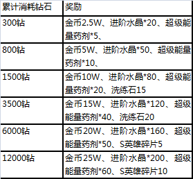 《超能学院》白色情人节活动甜蜜曝光