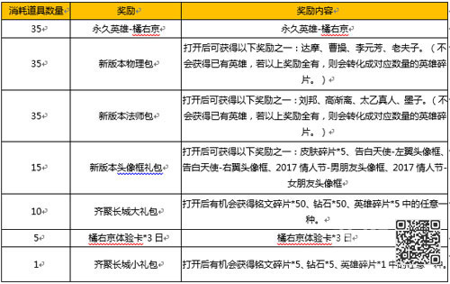 王者荣耀齐聚长城活动公告碎片兑换橘右京开启