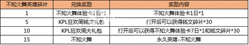 王者荣耀KPL狂欢周火舞免费兑换冠军阵容限时折扣