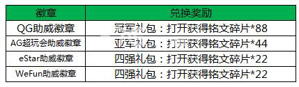 王者荣耀KPL狂欢周火舞免费兑换冠军阵容限时折扣