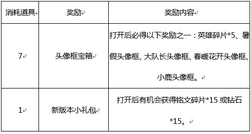 王者荣耀新版盛世长安序幕新版本徽章惊喜礼盒兑换