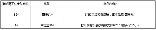 王者荣耀新版盛世长安序幕新版本徽章惊喜礼盒兑换