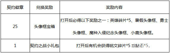 王者荣耀命运结契新版本活动公告契约徽章等你兑换