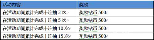 《超级足球3D》不删档内测开测活动怒看中国崛起