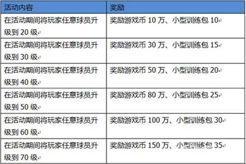 《超级足球3D》不删档内测开测活动怒看中国崛起