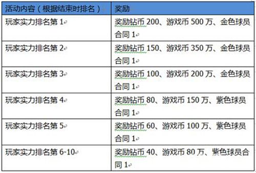 《超级足球3D》不删档内测开测活动怒看中国崛起