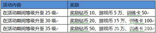 《超级足球3D》不删档内测开测活动怒看中国崛起