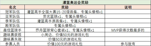 灌篮健儿显英雄《灌篮高手》水友赛火爆来袭！