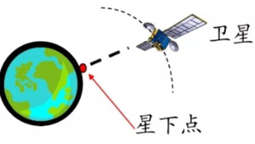 和平精英：如何准确计算出空投箱的位置？