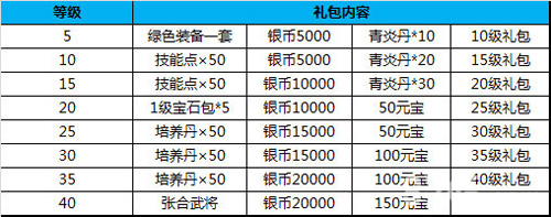 青龙偃月刀革命性无双RPG手游今日开启安卓最终测试