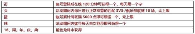 同一份回忆《街头篮球》16周年庆版本上线