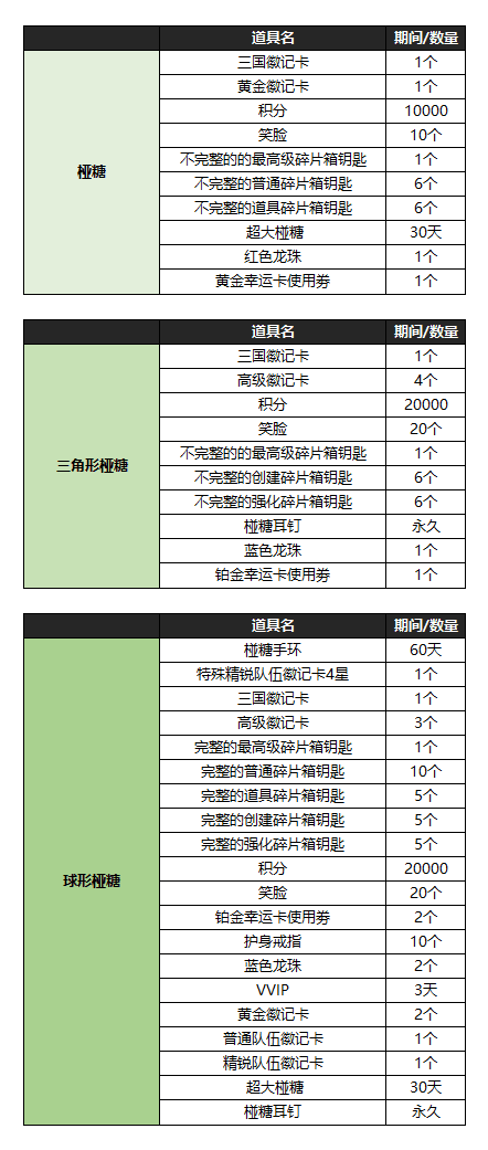 《街头篮球》鱿鱼游戏火热来袭快来制作椪糖吧!