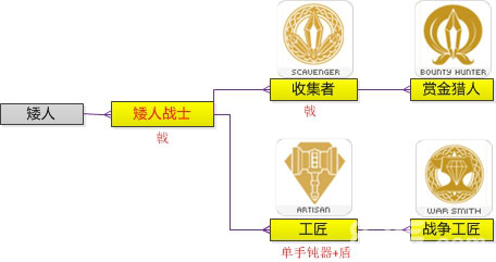 天堂2手游新资料片“巨匠时代”今日公测郭碧婷共战