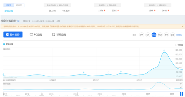 最受瞩目年度IP改编《爱情公寓》手游明日重聚开测