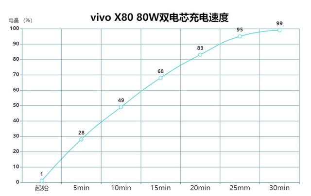 vivo手机x80怎么样（vivo x80值得入手吗）