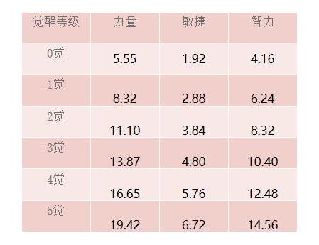 《航海王启航》7周年重磅巨献SSS海侠·甚平参上