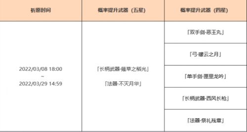 《原神》「神铸赋形」活动祈愿即将开启