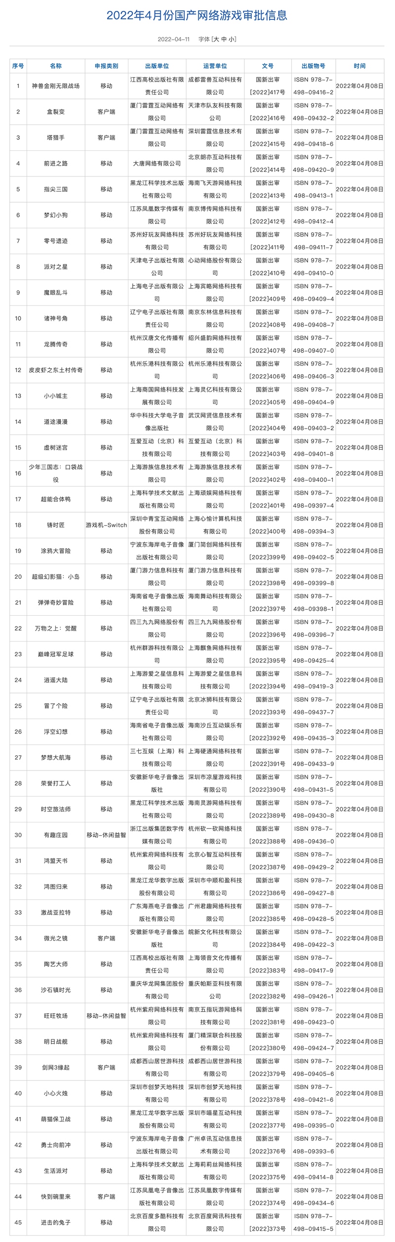 游戏版号时隔8个月恢复发放45款游戏喜获版号