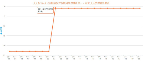 天天祖玛ios官方推荐蝉联排行榜第一