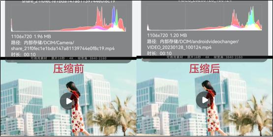 手机如何压缩视频[手机拍摄视频压缩方法]