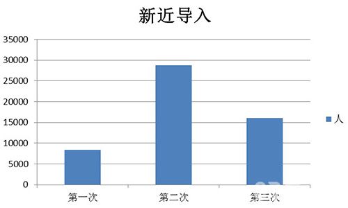 《龙与精灵》数据大公开曝光才有饭吃