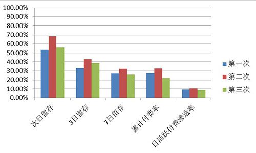 《龙与精灵》数据大公开曝光才有饭吃