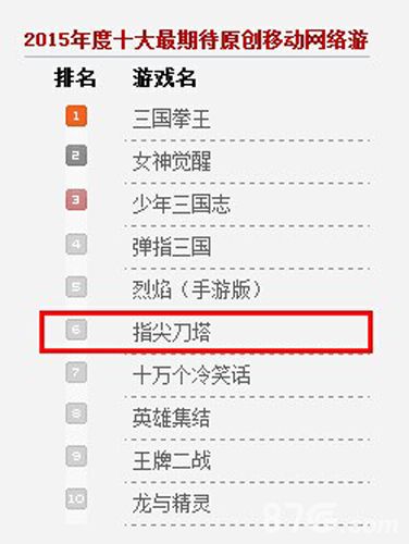 《指尖刀塔》入围中国游戏十强！刀塔英雄指尖触控！