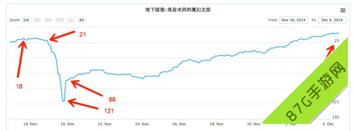 《地下城堡》五星评价小游戏逆袭成大咖