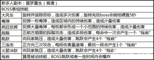 《太极熊猫》三大副本重磅开启顶级BOSS等你开虐